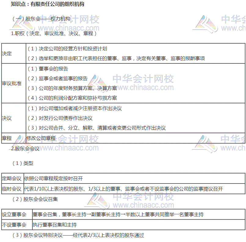 初級審計(jì)師考試《審計(jì)專業(yè)相關(guān)知識》高頻考點(diǎn)