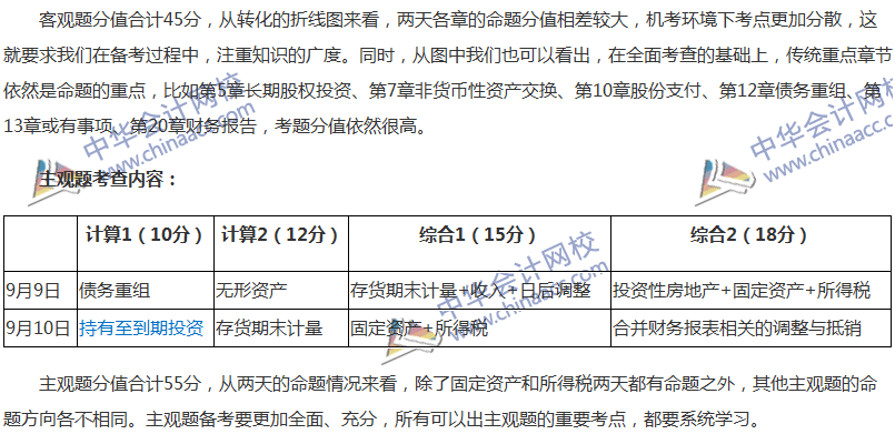 2017年中級(jí)會(huì)計(jì)職稱考試《中級(jí)會(huì)計(jì)實(shí)務(wù)》考后分析