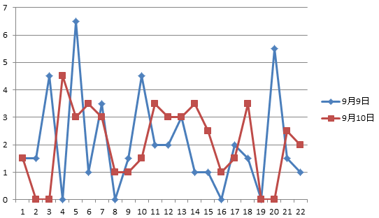 2017年中級(jí)會(huì)計(jì)職稱考試《中級(jí)會(huì)計(jì)實(shí)務(wù)》考后分析