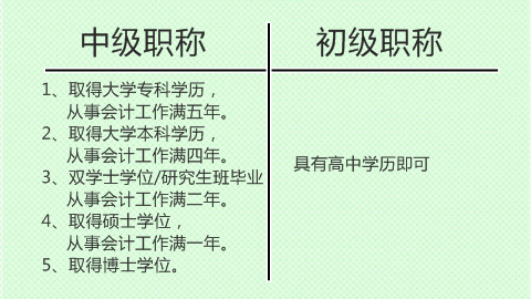 會從取消 2018年的你該考初級還是考中級？