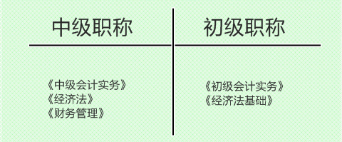 會從取消 2018年的你該考初級還是考中級？