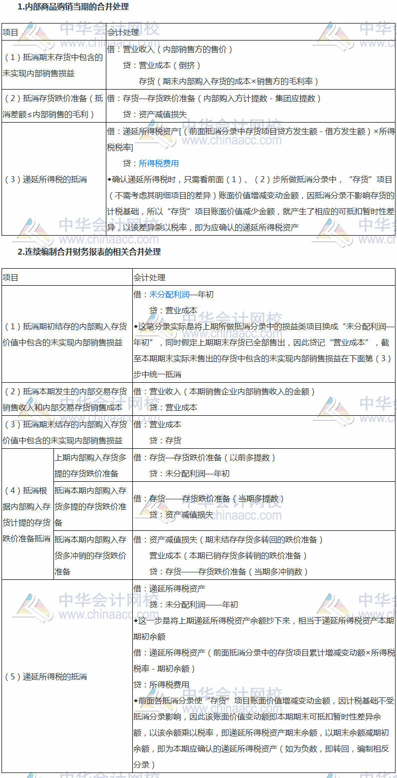 2017稅務(wù)師《財務(wù)與會計》高頻考點：內(nèi)部商品交易的合并處理