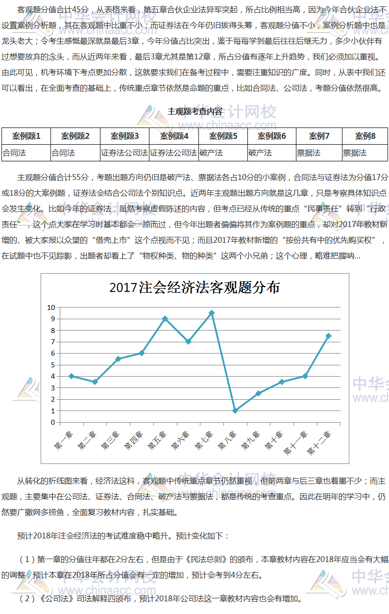 2017年注冊會計師《經(jīng)濟法》科目考情分析報告