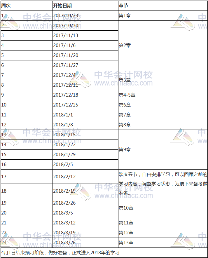 2018年注冊會計師《稅法》科目預習計劃表