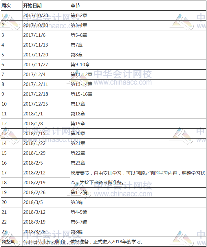 2017年注冊會計(jì)師《審計(jì)》科目預(yù)習(xí)計(jì)劃表