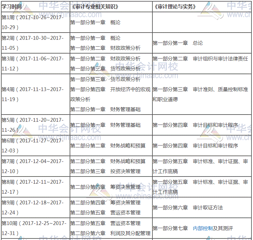 2018年審計師考試預(yù)習(xí)階段學(xué)習(xí)計劃表 