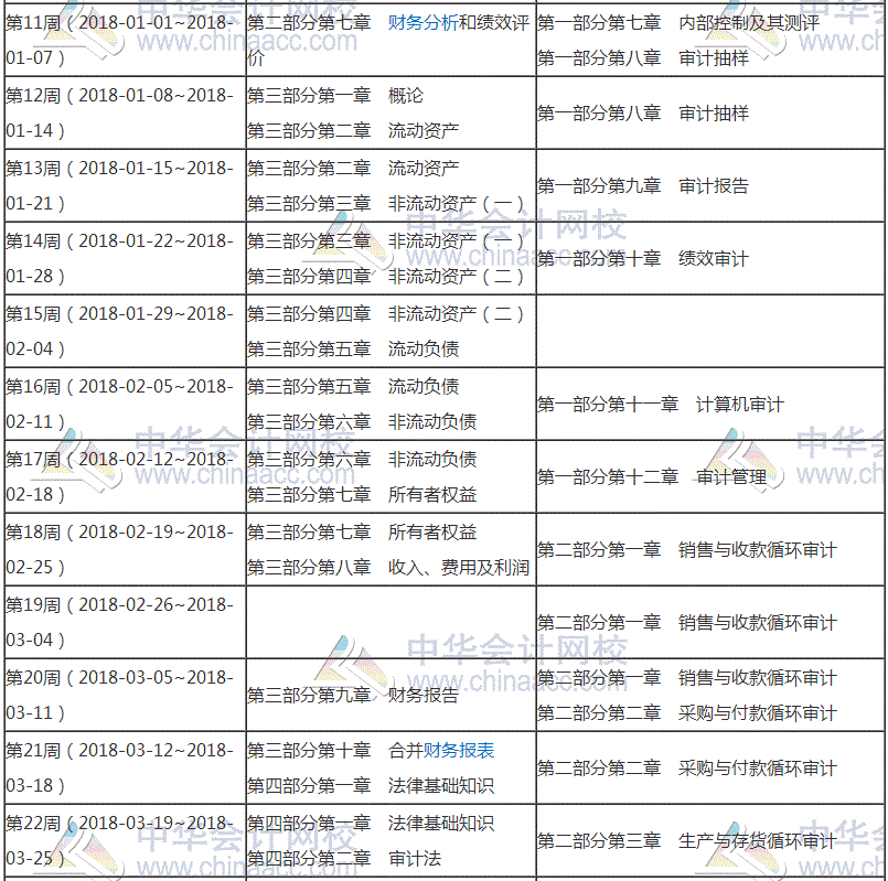 2018年審計師考試預(yù)習(xí)階段學(xué)習(xí)計劃表 