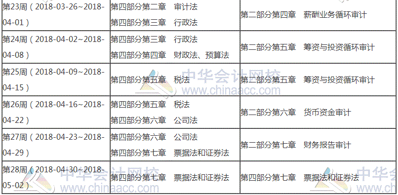 2018年審計師考試預(yù)習(xí)階段學(xué)習(xí)計劃表