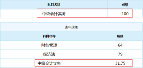 誰說中級會計實務(wù)難？百分狀元不斷涌現(xiàn)！