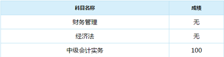 誰說中級會計實務(wù)難？百分狀元不斷涌現(xiàn)！