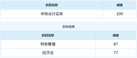 誰說中級會計實務(wù)難？百分狀元不斷涌現(xiàn)！