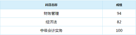 誰說中級會計實務(wù)難？百分狀元不斷涌現(xiàn)！