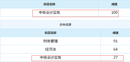 誰說中級會計實務(wù)難？百分狀元不斷涌現(xiàn)！
