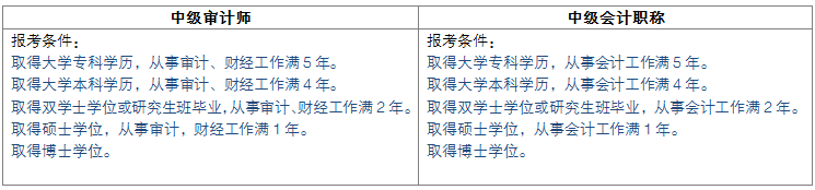 糾結要不要報考審計師？看完這篇文章你就有答案了