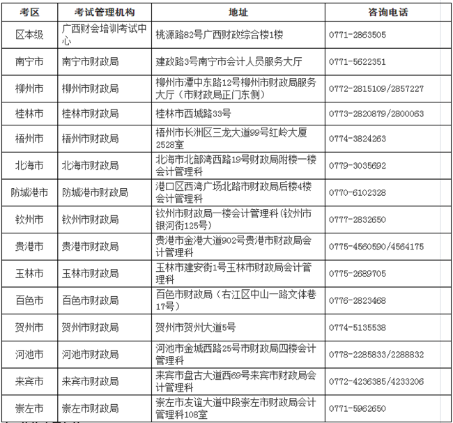 廣西2017年高級(jí)會(huì)計(jì)師考后報(bào)名資格審核有關(guān)問題解答