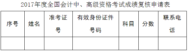 河北2017年高級(jí)會(huì)計(jì)師考試成績(jī)復(fù)核時(shí)間11月15日止