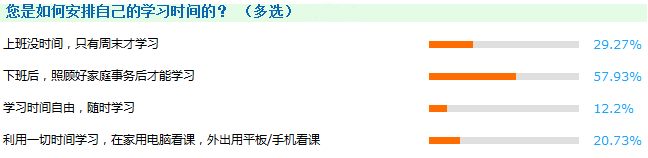 現(xiàn)在備考2018年審計師是不是太早了？你以為你的備考時間有多長