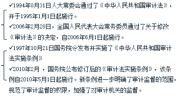 2018年中級(jí)審計(jì)師《審計(jì)理論與實(shí)務(wù)》預(yù)習(xí)知識(shí)點(diǎn)