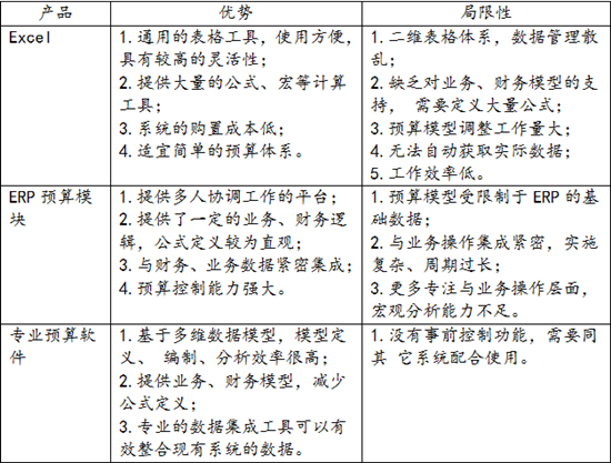 財務(wù)人快來看 預(yù)算管理的要點 