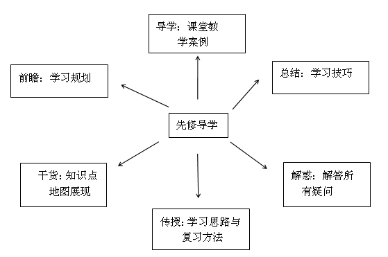 要報(bào)考2018年中級(jí)會(huì)計(jì)職稱？先來體驗(yàn)一把先修導(dǎo)學(xué)課吧