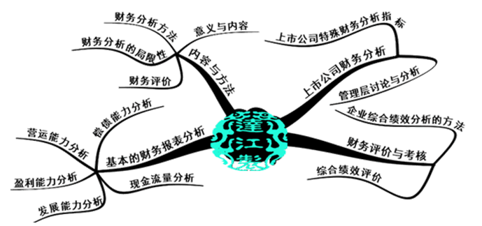 要報(bào)考2018年中級(jí)會(huì)計(jì)職稱？先來體驗(yàn)一把先修導(dǎo)學(xué)課吧