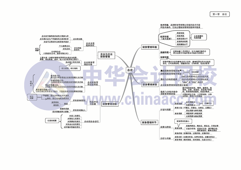 財(cái)務(wù)管理思維導(dǎo)圖