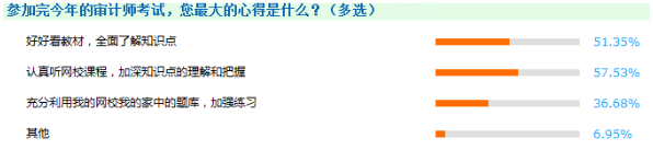 教材、課程沒(méi)有更新的日子里 如何備考2018年審計(jì)師？