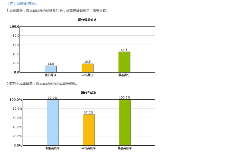 2018年中級(jí)會(huì)計(jì)職稱入學(xué)測(cè)試報(bào)告