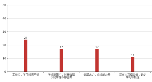 別說現(xiàn)在備考還早！你的高會預習計劃應該已經(jīng)到這了