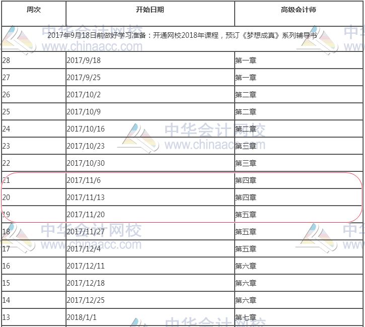 別覺得現(xiàn)在備考還早：你的高會預(yù)習(xí)計劃進(jìn)度應(yīng)該到這了