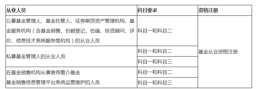 備考2017年基金從業(yè)考試 掌握備考技巧很重要