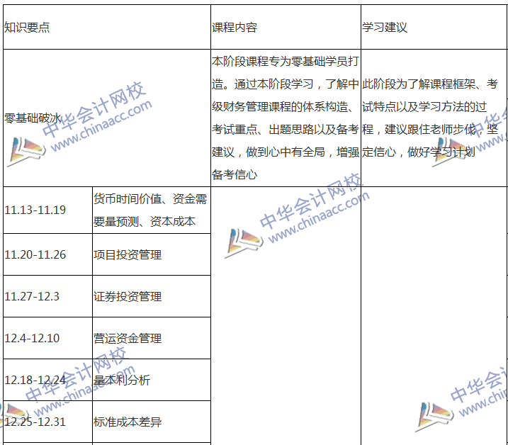 2018中級會計職稱專屬備考計劃 非私教直播班勿入！