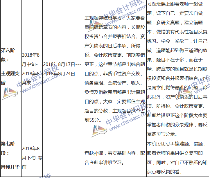 2018中級(jí)會(huì)計(jì)職稱(chēng)專(zhuān)屬備考計(jì)劃 非私教直播班勿入！