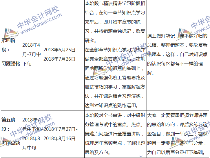 2018中級(jí)會(huì)計(jì)職稱(chēng)專(zhuān)屬備考計(jì)劃 非私教直播班勿入！