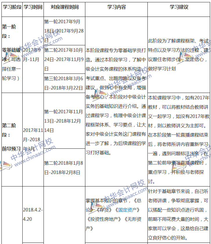 2018中級(jí)會(huì)計(jì)職稱(chēng)專(zhuān)屬備考計(jì)劃 非私教直播班勿入！