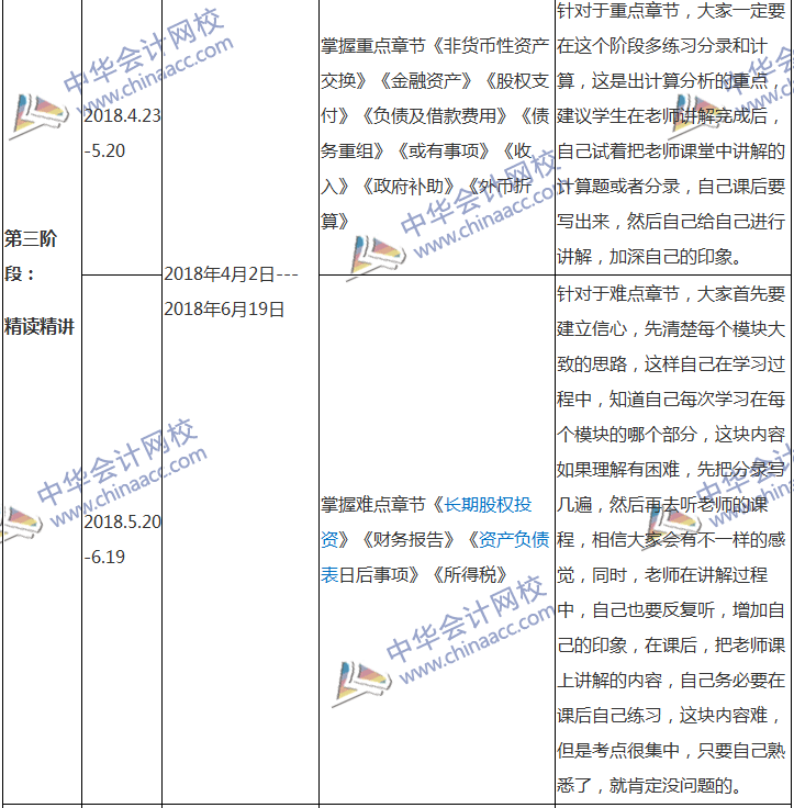 2018中級(jí)會(huì)計(jì)職稱(chēng)專(zhuān)屬備考計(jì)劃 非私教直播班勿入！