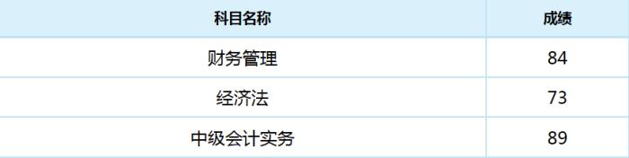 短時間全科通過中級會計職稱 你以為人家只是運(yùn)氣好嗎？
