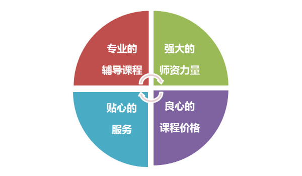 正保會計網(wǎng)?！肮芾頃嬇c未來”主題活動成功舉行！_CMA培訓(xùn)