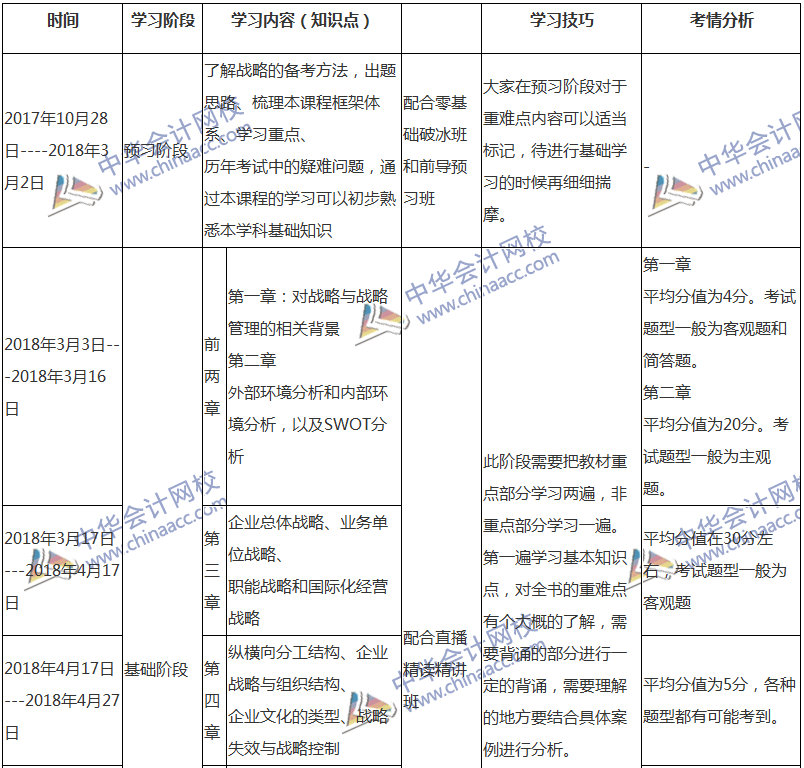 2018注會(huì)戰(zhàn)略專屬備考計(jì)劃 非私教直播班勿入！