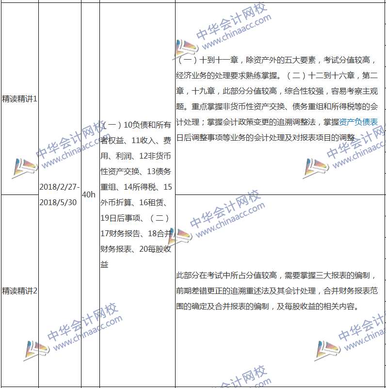 2018注會會計專屬備考計劃 非私教直播班勿入！