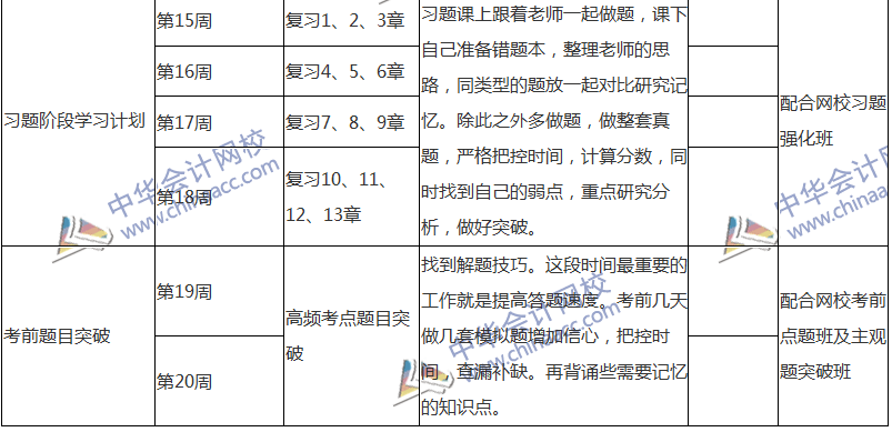 2018注會(huì)稅法專屬備考計(jì)劃 非私教直播班勿入！