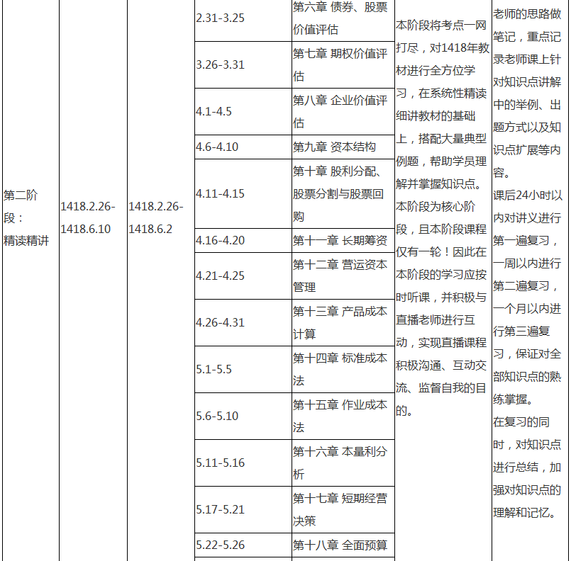 注會財務(wù)成本管理專屬備考計劃 非私教直播班勿入！