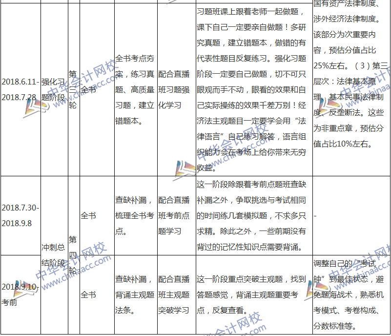 2018注會經(jīng)濟法專屬備考計劃 非私教直播班勿入！