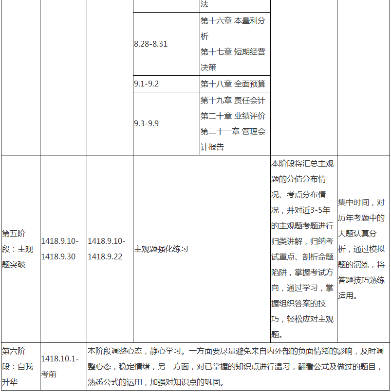 注會財務(wù)成本管理專屬備考計劃 非私教直播班勿入！