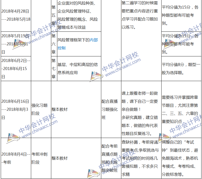 2018注會(huì)戰(zhàn)略專屬備考計(jì)劃 非私教直播班勿入！