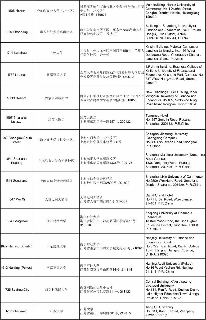 通知 | ACCA 12月考試分季機考及筆考考點信息匯總（更新版）