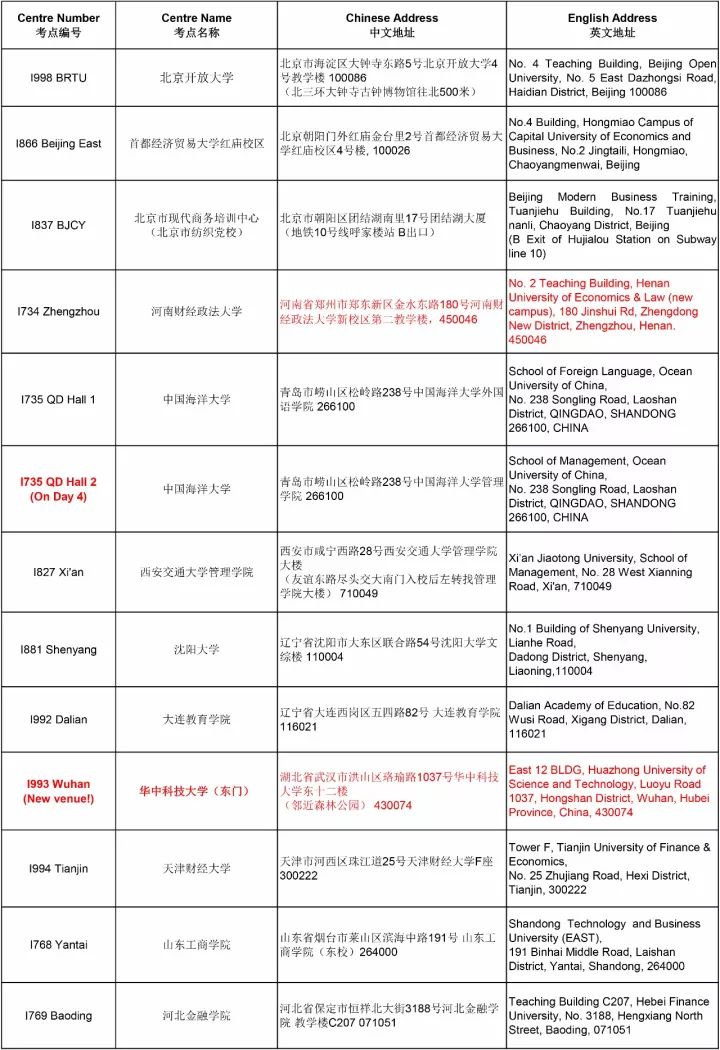 通知 | ACCA 12月考試分季機考及筆考考點信息匯總（更新版）