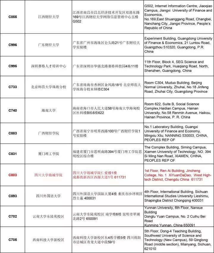 通知 | ACCA 12月考試分季機考及筆考考點信息匯總（更新版）