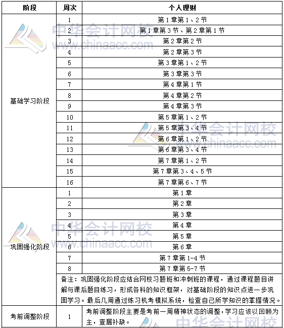 2019年銀行初級職業(yè)資格《個(gè)人理財(cái)》學(xué)習(xí)計(jì)劃表