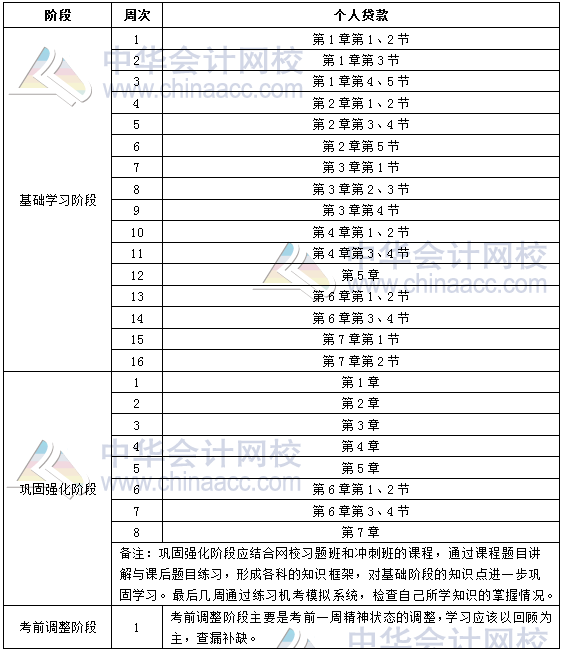 2018年銀行中級職業(yè)資格《個人貸款》學(xué)習(xí)計劃表